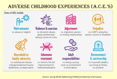 how many ace are there|Adverse childhood experiences: What we know, what .